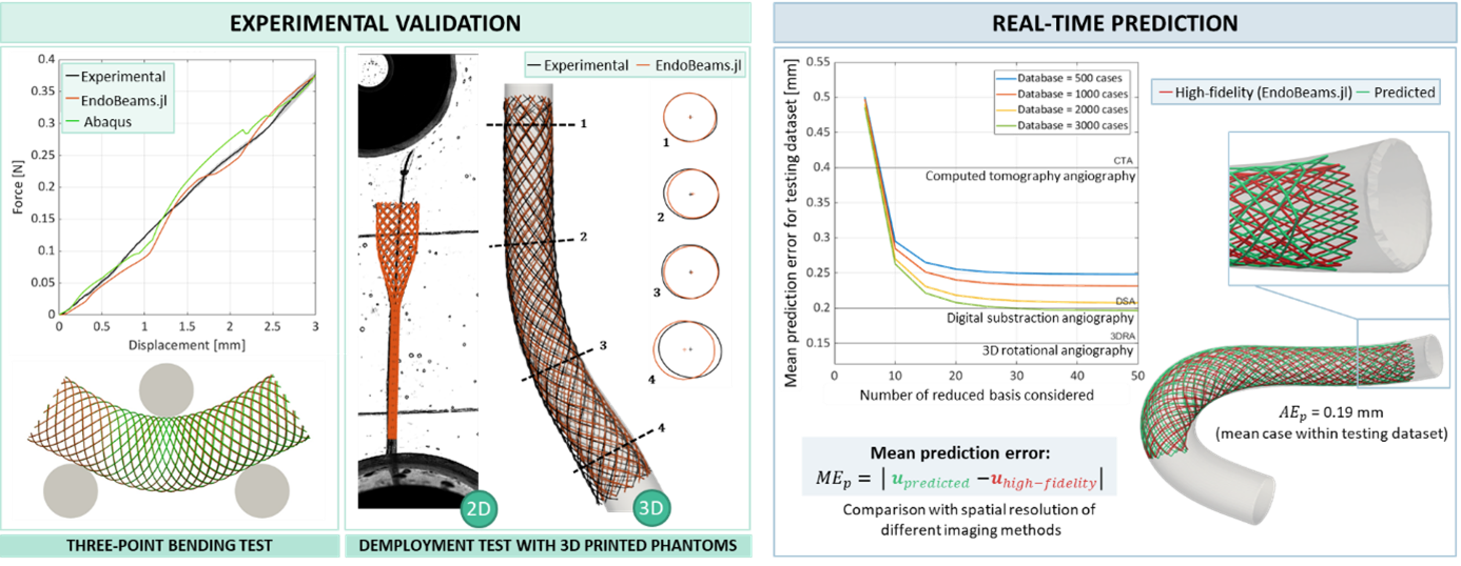 Beatrice Bisighini figure2